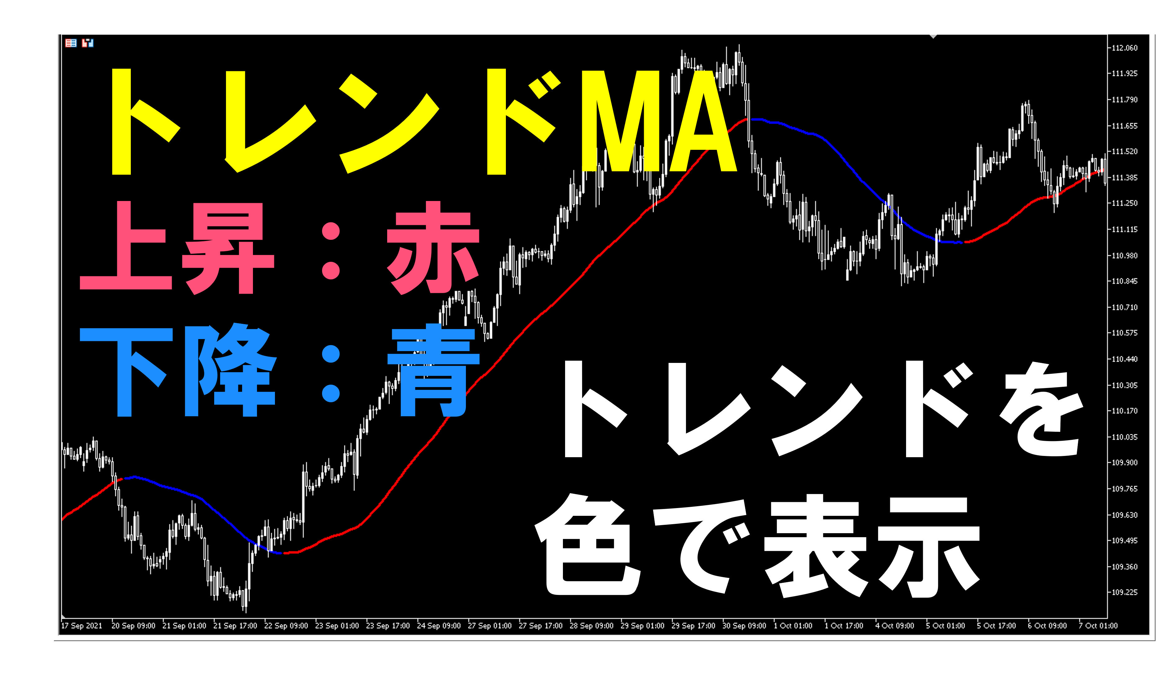 トレンドを色で把握する移動平均線【Trend MA】作成日記#1 - RTソフト研究所﻿ -﻿ MT4/MT5トレーディングツール開発﻿ - by  Rikei Trader Yoshiki